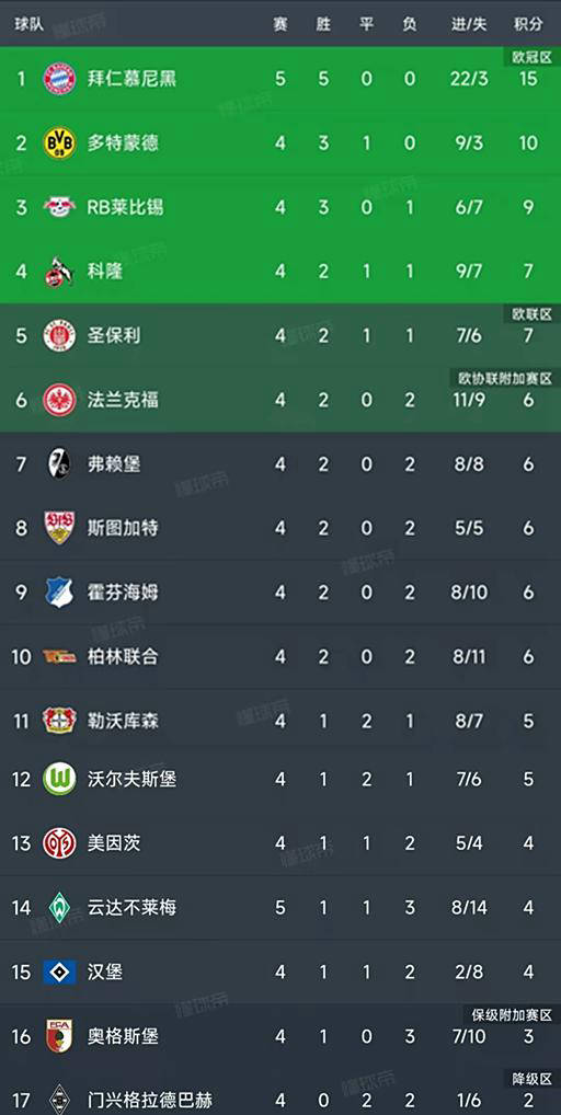 LOL-关于德甲赛后走向成谜；克里夫兰骑士手感冰凉；质疑声仍在；团队化学反应显著的信息